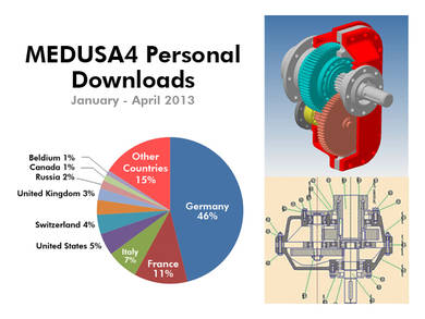 MEDUSA4 Personal Downloads angezeigt nach Ländern in 2013