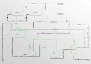 Logiciel Intelligent pour le Génie des Procédés